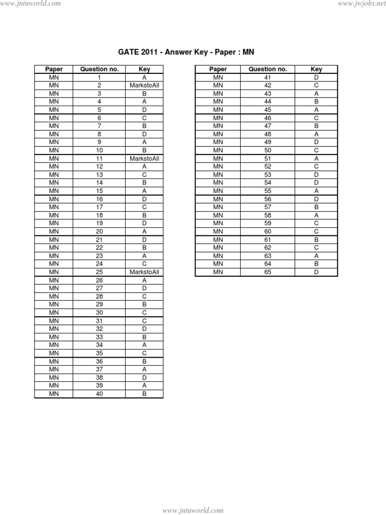 GATE 2011 Answer Key for MN Paper | PDF