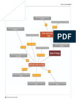 Criterion D Student Mindmap e