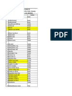 Daftar Obat Apotek