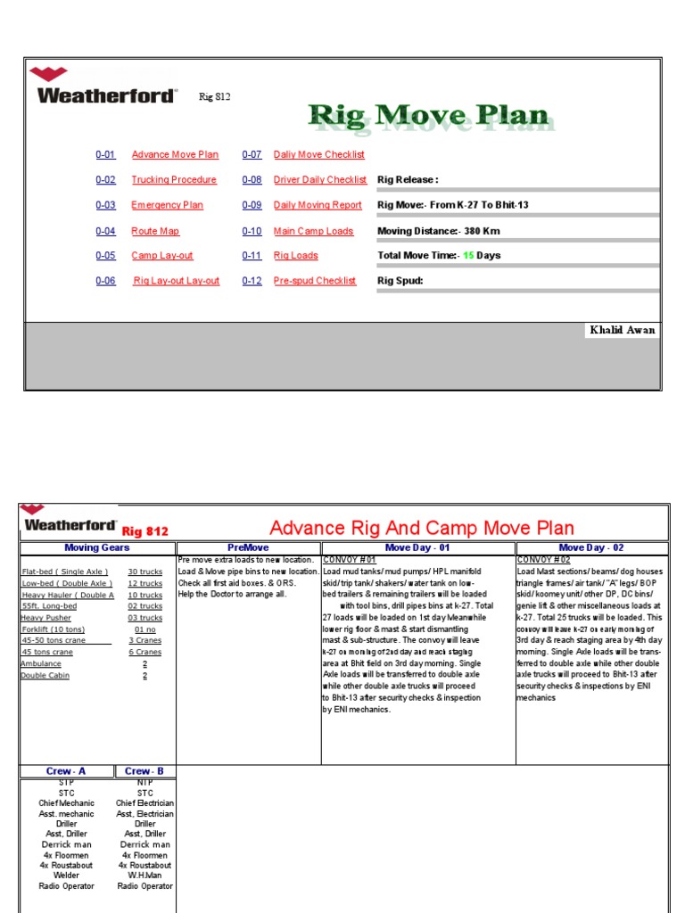 Rig Move Logistics for Bhit-13 | PDF | Drilling Rig | Truck