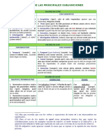 Valores de las principales subyunciones y conjunciones