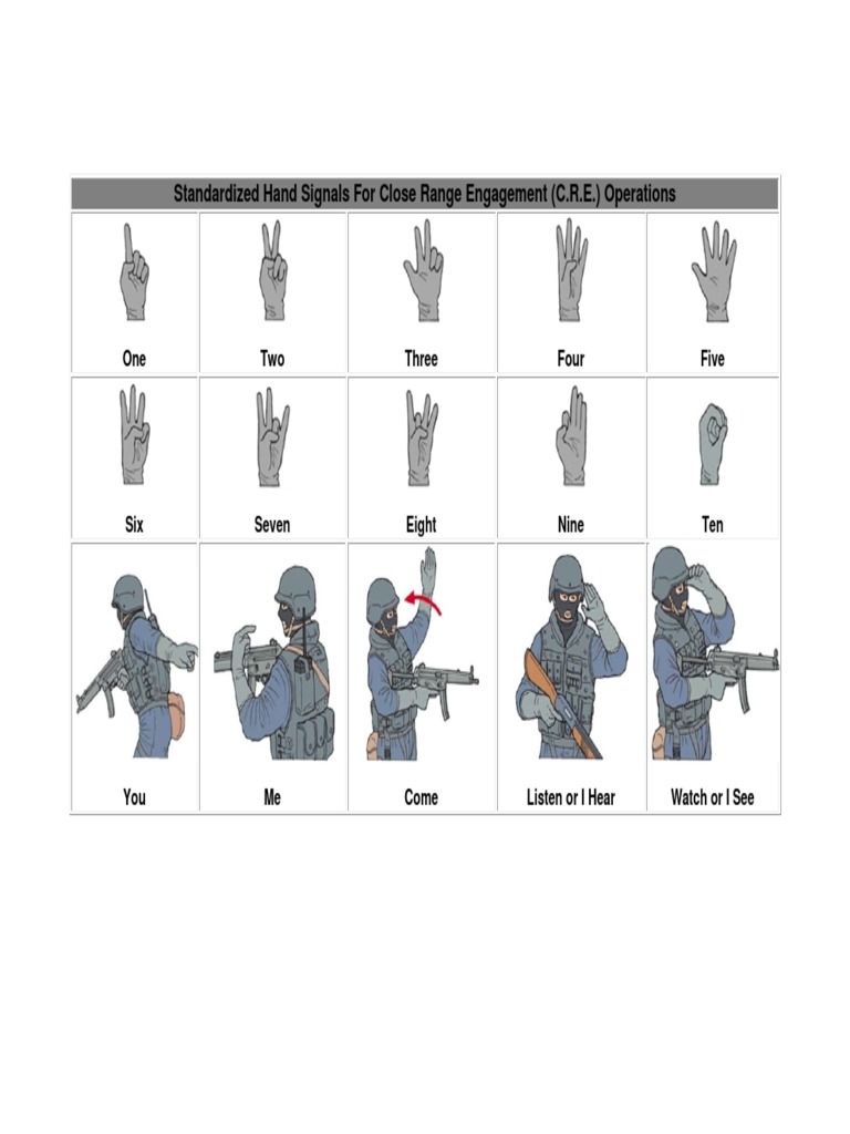 Standardized Hand Signals for C.R.E. | PDF