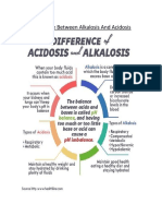 Difference Between Alkalosis and Acidosis