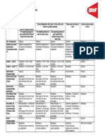 Summary of GCR Clothing Regulations: BWF Statutes, Section 5.3.7