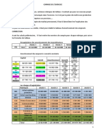 Correction Exercice Et Test 1 PDF