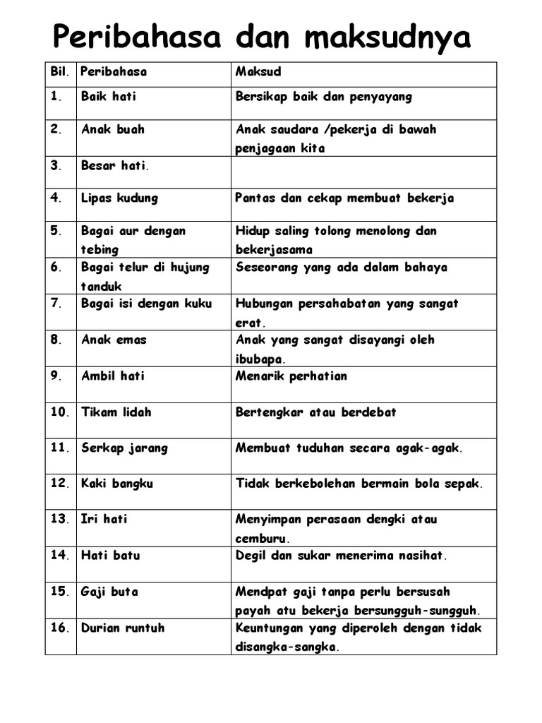 Peribahasa Pdf