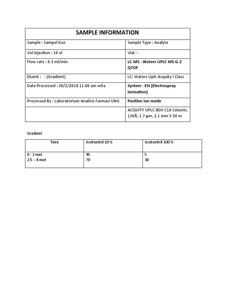 LC-MS Analysis of Sampel Kue | PDF