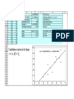 Slope Confidence Interval