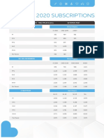 2020 Subscriptions: Copayment Subscriptions Rates - Healthplan A4, B4, C Botswana Post A4 (100-299 MEMBERS)