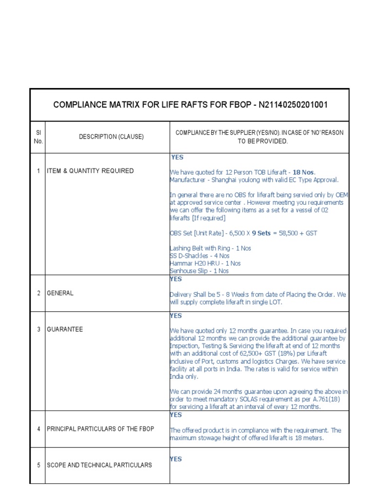 Compliance Matrix for Liferafts N21140250201001 | PDF | Business ...