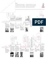 Schindler History Timeline