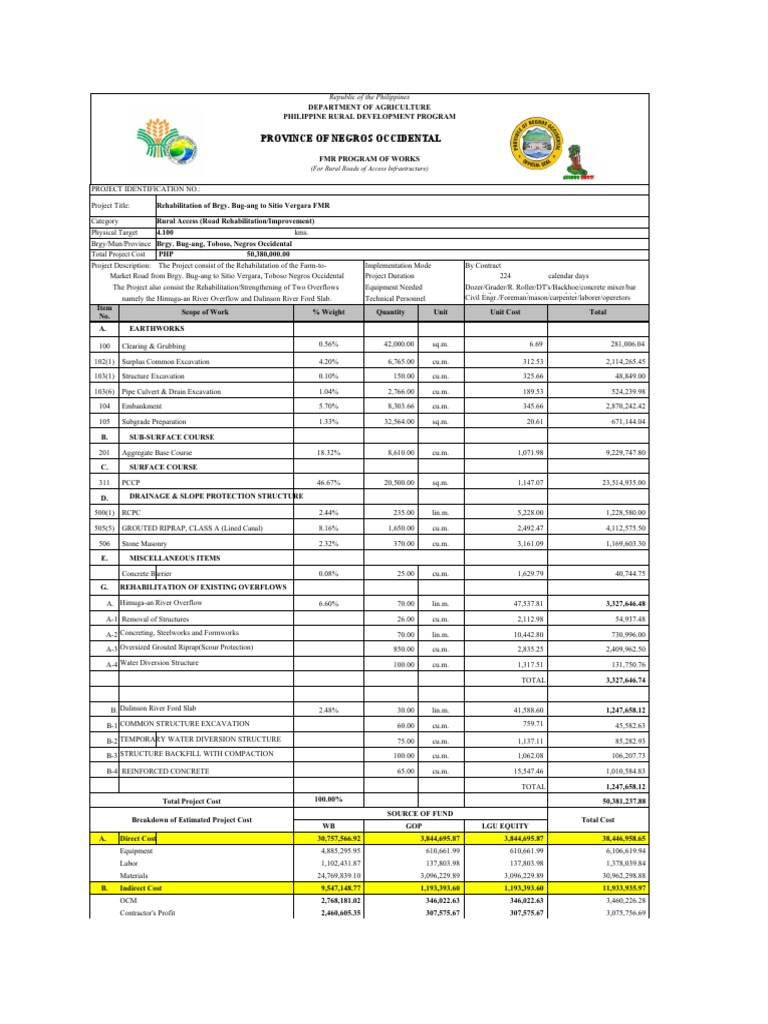 PERT-CPM Sample | PDF | Composite Material | Concrete