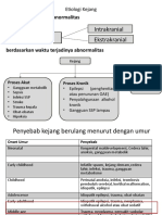 Etiologi Kejang.M2