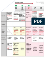 Esquema direito administrativo