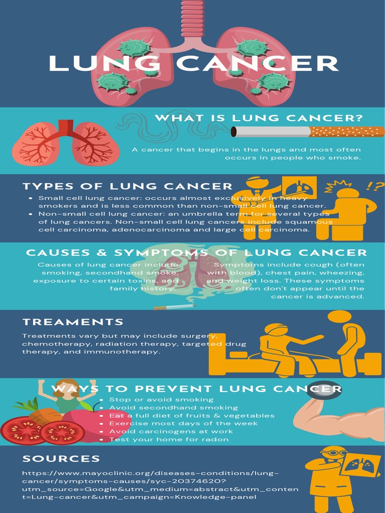Lung Cancer Types, Causes, and Prevention | PDF | Self-Improvement ...