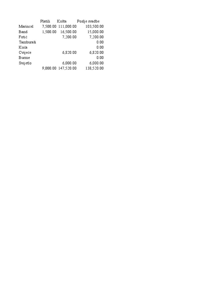 Svadba PDF