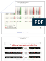 علاقة ازواج العملات PDF