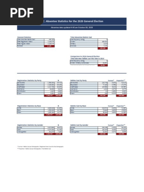 Absentee_Stats_2020General_10092020