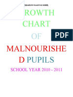 TITLE PAGE Growth Chart