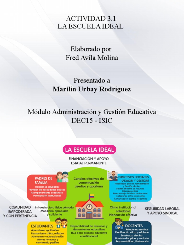 Características de la Escuela Ideal | PDF