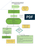 flujograma para identificacion de casos sospechos en area de triaje - Mi primer documento (2).pdf