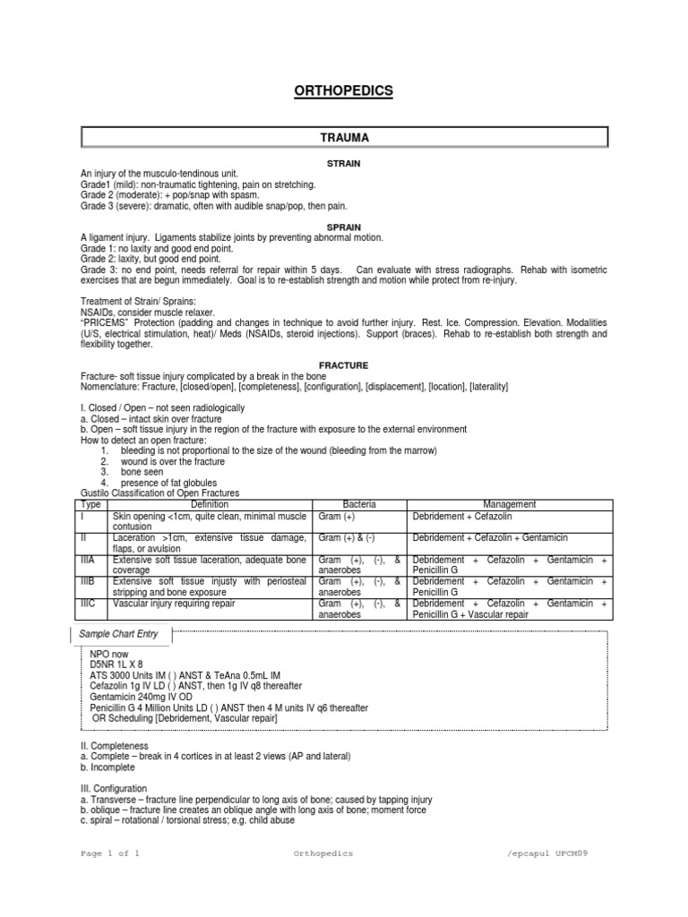 Ortho Interns Notes | PDF