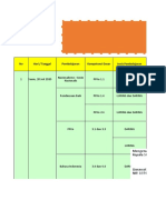 Kelas 3 - Jurnal BDR Kelas 3B - Tema 1 Subtema 1 Kelas 3B