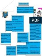 mapa conceptual  (1).docx