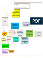 Mapa Mental Cotas1