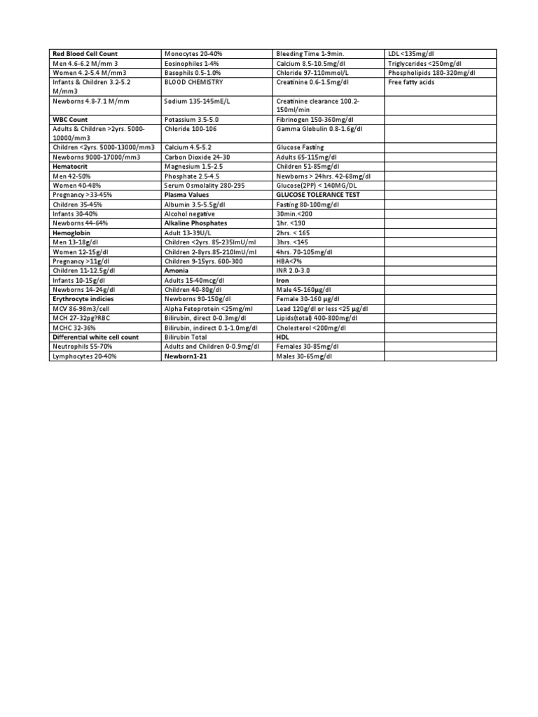 Complete Blood Cell Count | PDF | Medical Specialties | Red Blood Cell