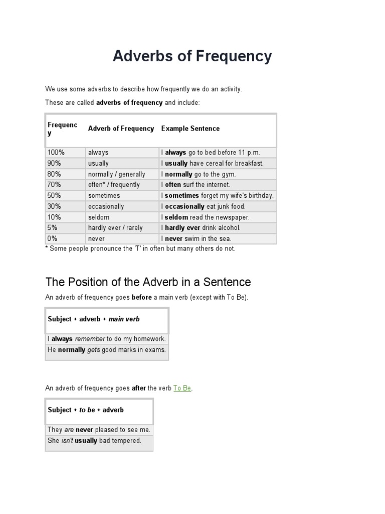 Adverbs Of Frequency Verb Adverb