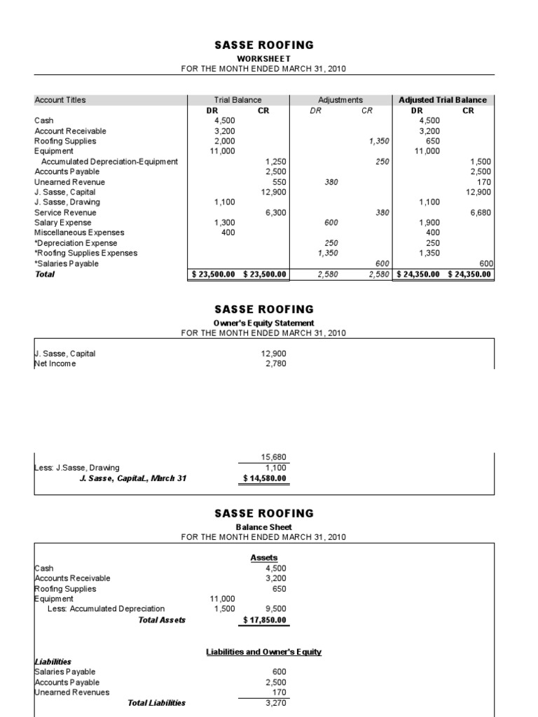 Sasse Roofing Financial Books 1 Trial Balance Expense Revenue