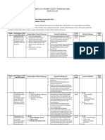 Rencana Perkuliahan Ilmu Kalam I PDF