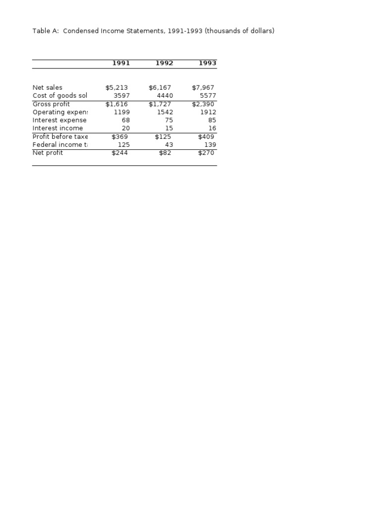 Analysis of Seasonal Production and Statements for Toy World