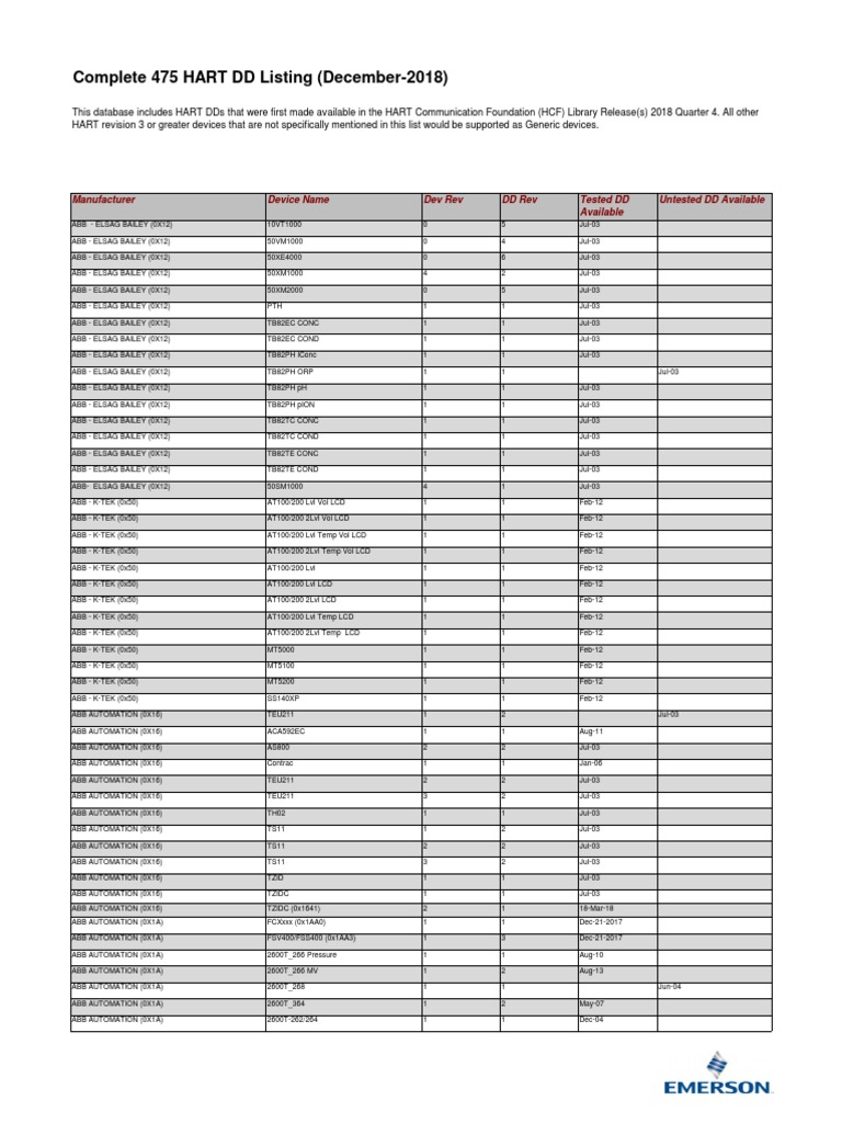 HART DD Files Download List 2018 | PDF | Computing