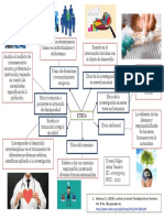 Flujograma Etica