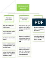 Ámbito de Aplicación Del Derecho Del Trabajo