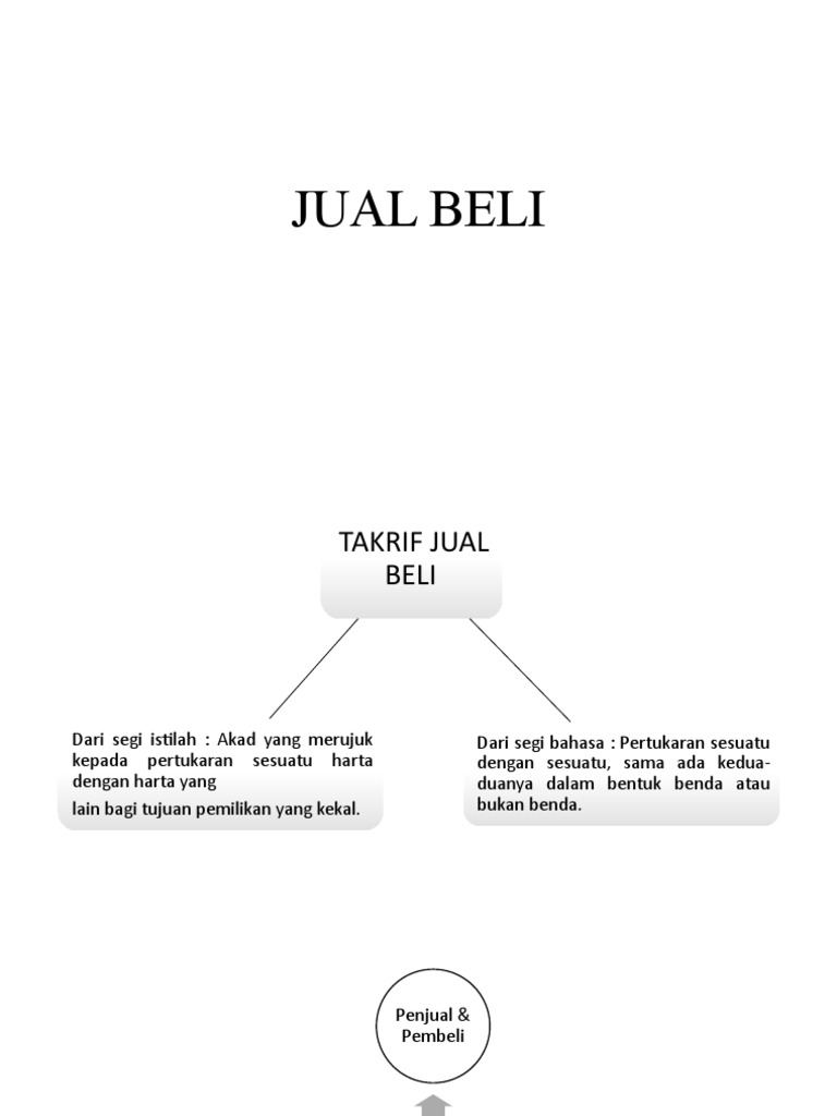 Jual Beli 3 Pdf