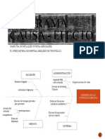 Diagrama Causa - Efecto