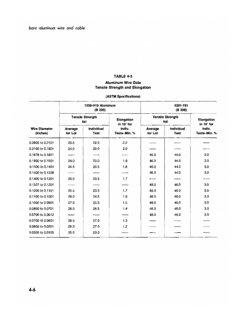 Tablas Aluminum Electrical Conductor Handbook PDF PDF Electrical