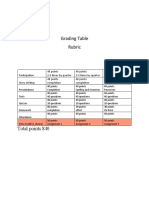 Grading Table Edu