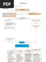 PATHOHYSIOLOGY Doreen Claire M. Wallang