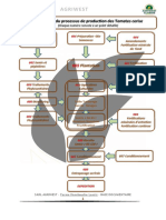 Processus de Production Des Tomates Cerise