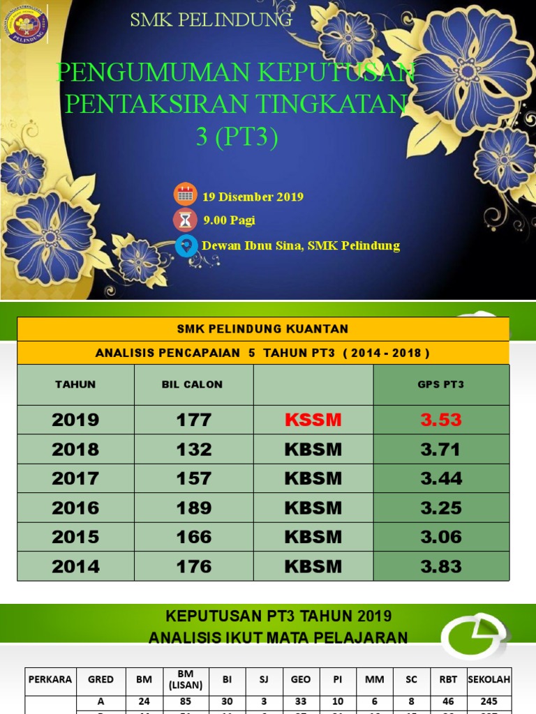 Semakan Keputusan Pt3 2020 Kelajuan Cahaya