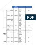 Programacion Con Areas