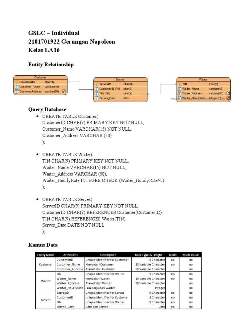 Database Schema for Customer Service | PDF