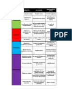 Cuadro de Indicadores