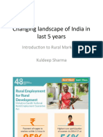 Rural Scenario India Infographic