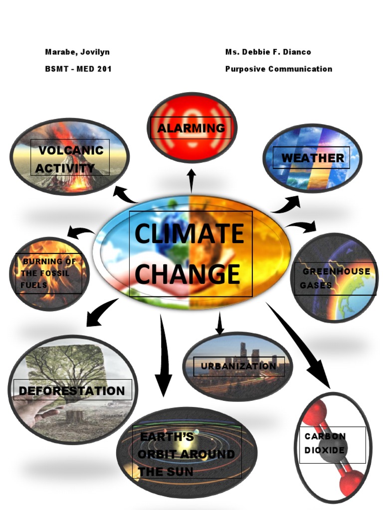 Causes and Impact of Climate Change | PDF