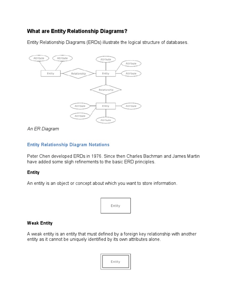 Understanding Entity Relationship Diagrams | PDF | Relational Database ...